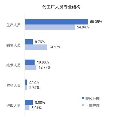 萬(wàn)億母嬰市場(chǎng)呼喚專業(yè)健康咨詢，金柚網(wǎng)解碼行業(yè)用工新需求與突圍之道