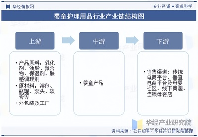 2025年中國嬰童護理行業深度分析 分類、政策與產業鏈全景